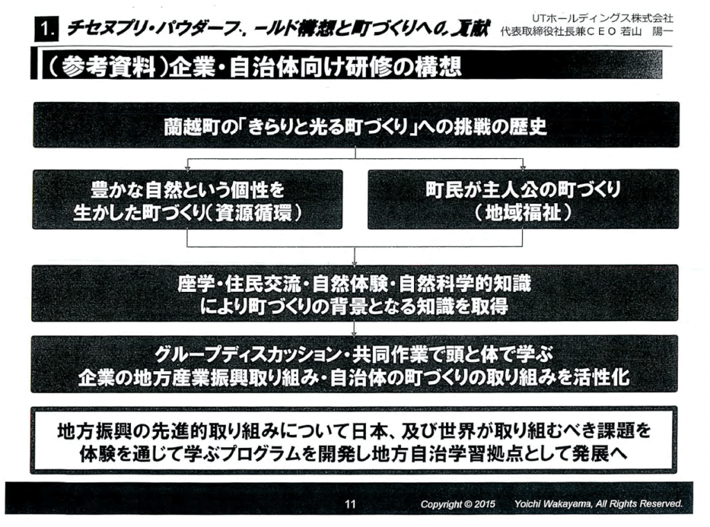 企業・自治体向け研修の構想