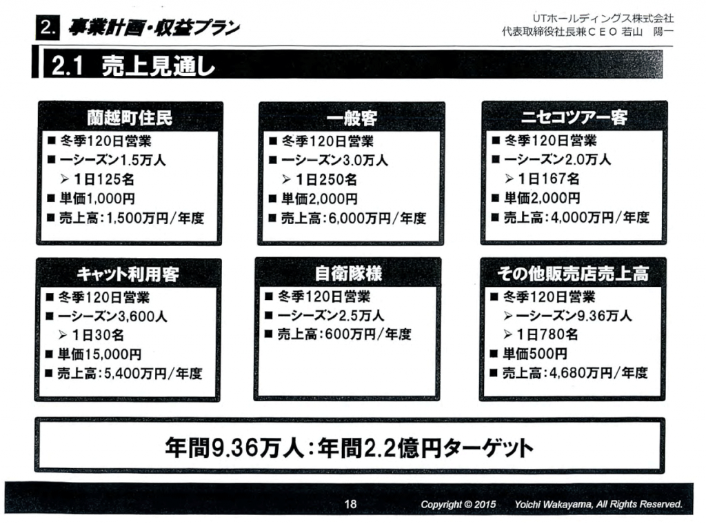 売上見通し