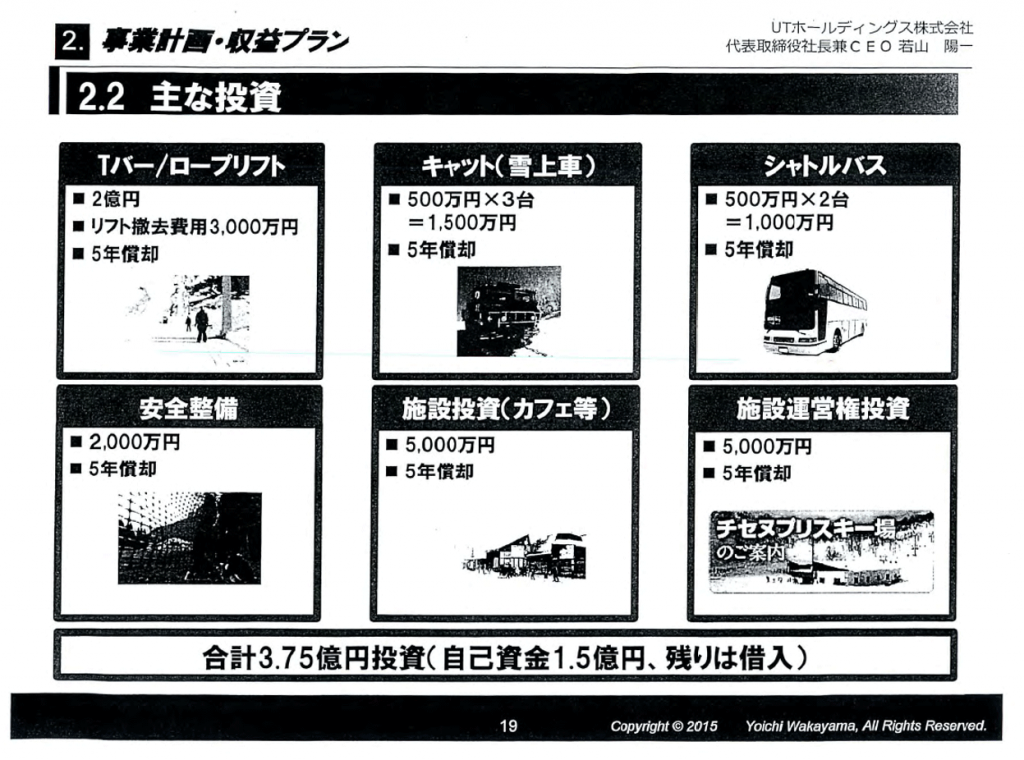 主な投資