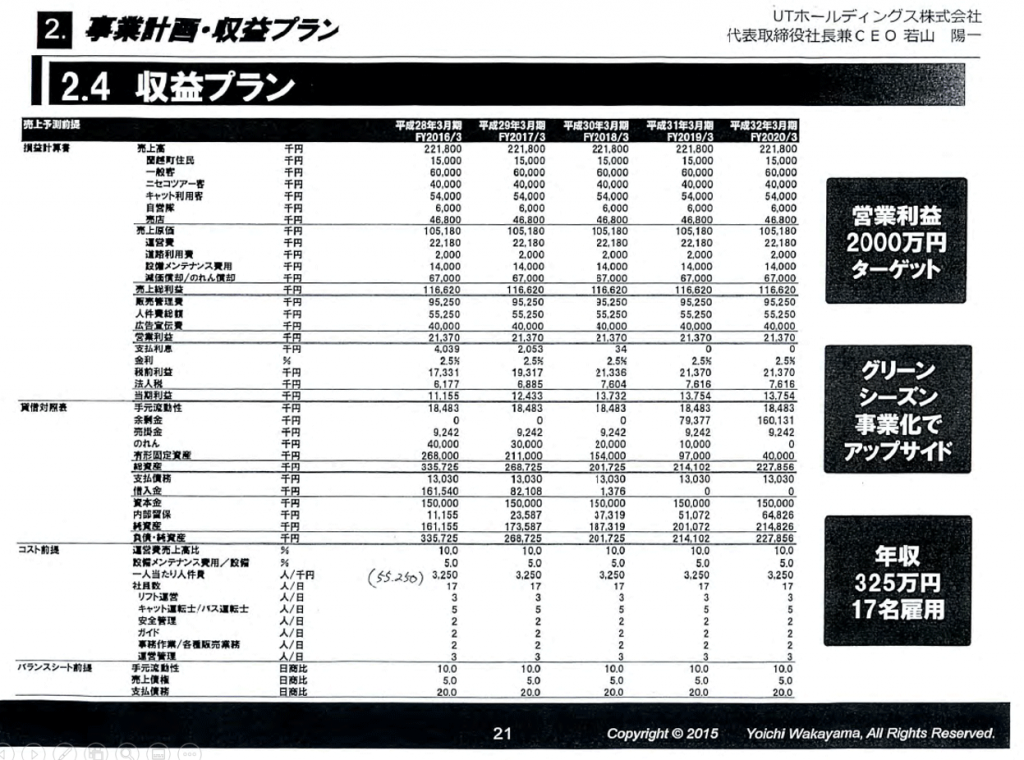 収益プラン