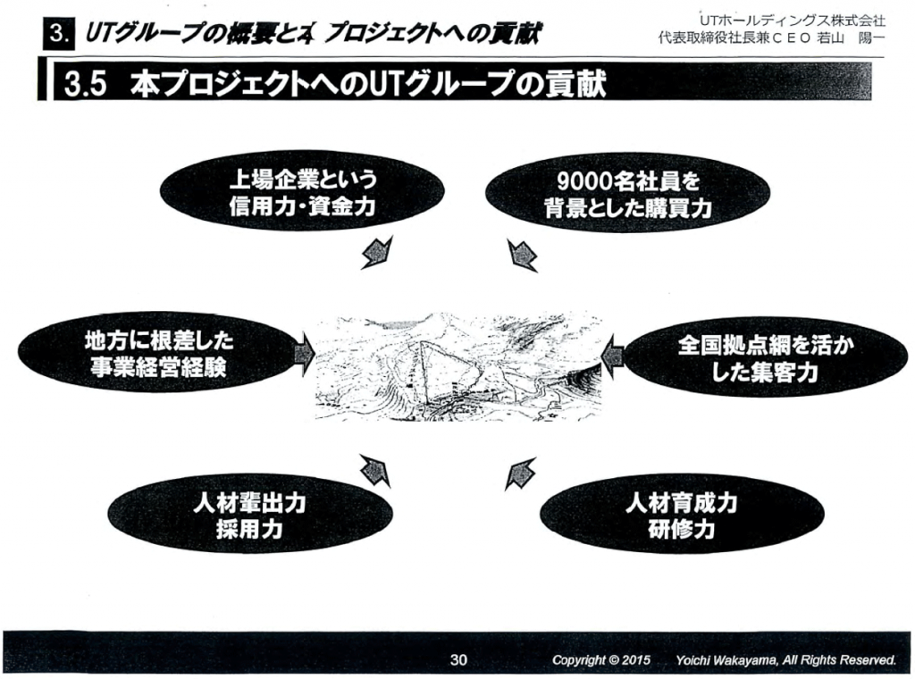 本プロジェクトへのUTグループの貢献